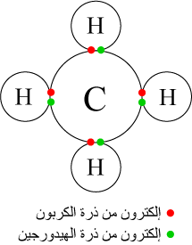 Covalent bond