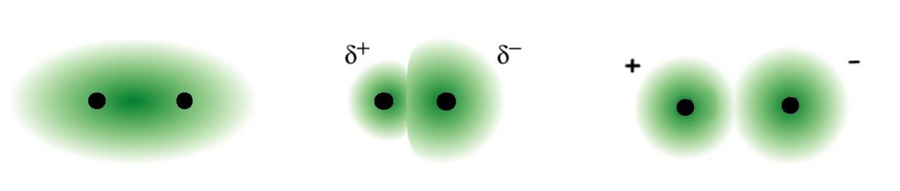Covalent bond