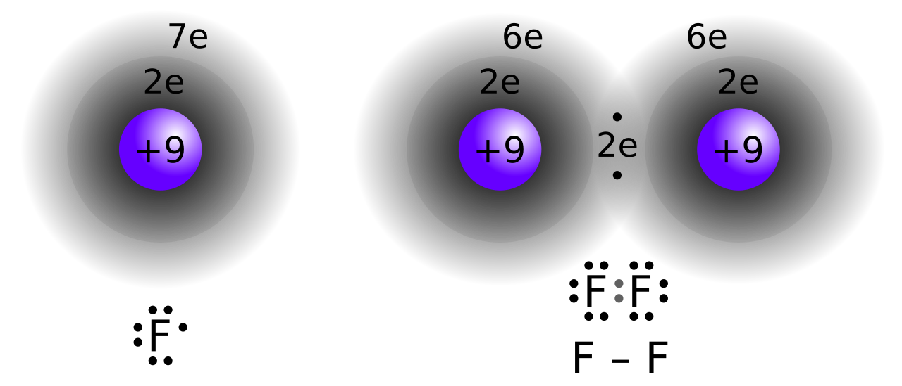 Covalent bond