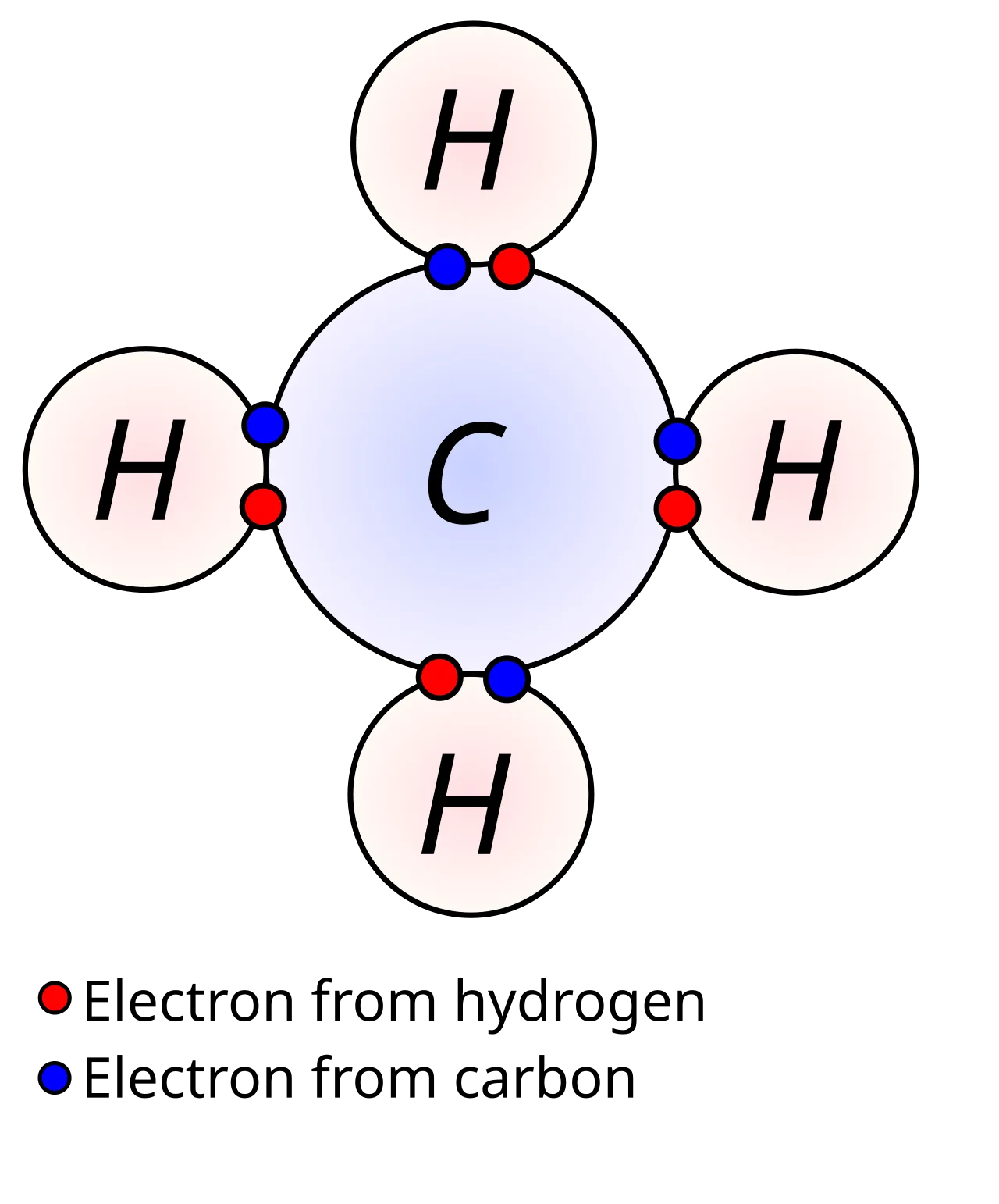 Covalent bond