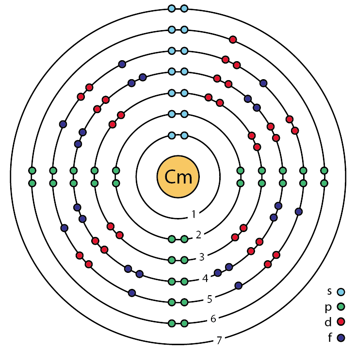 Curium