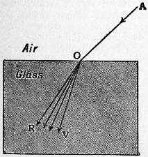 Dispersion (chemistry)