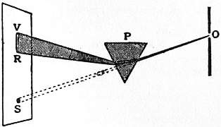 Dispersion (chemistry)