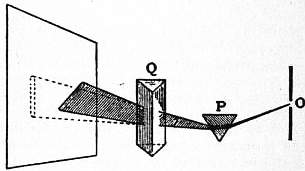 Dispersion (chemistry)