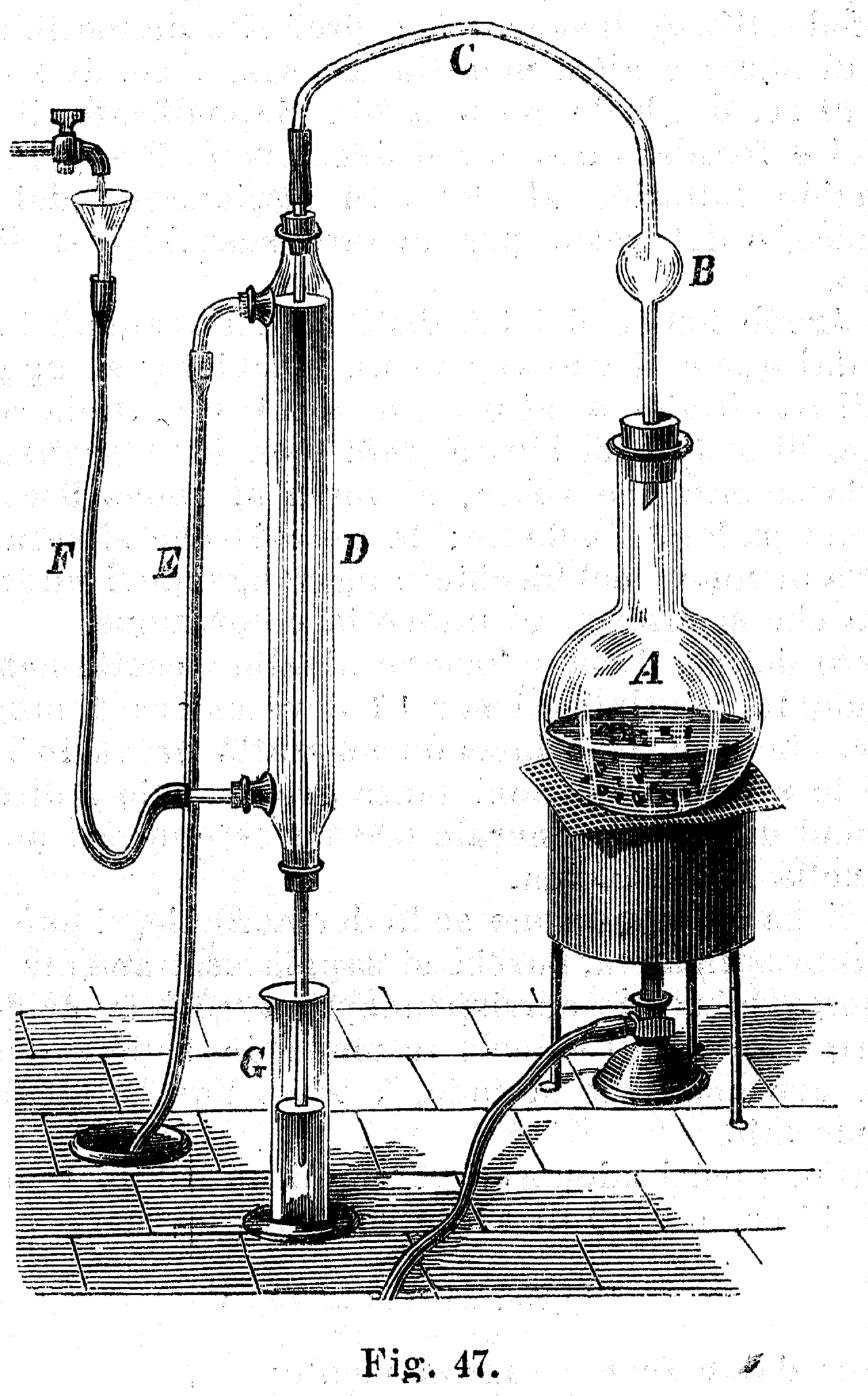 Distillation