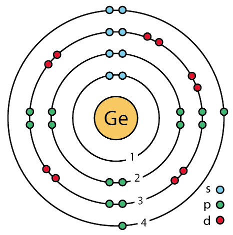 Germanium