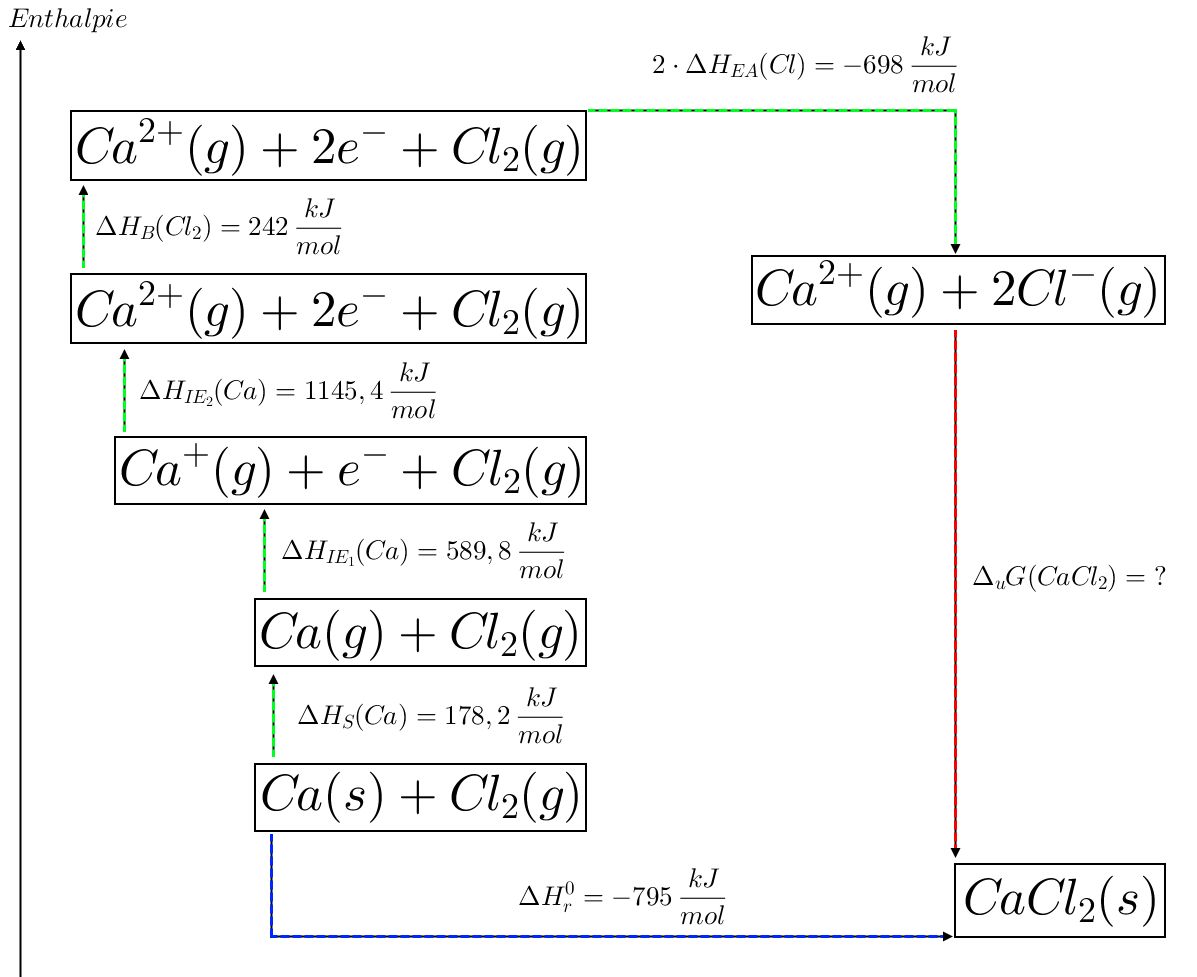 Haber process