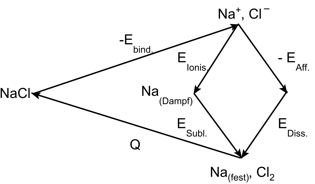 Haber process