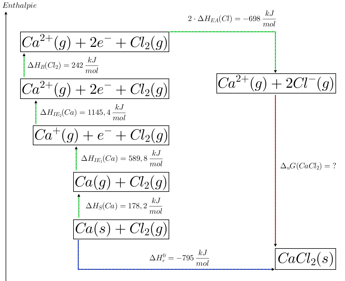 Haber process