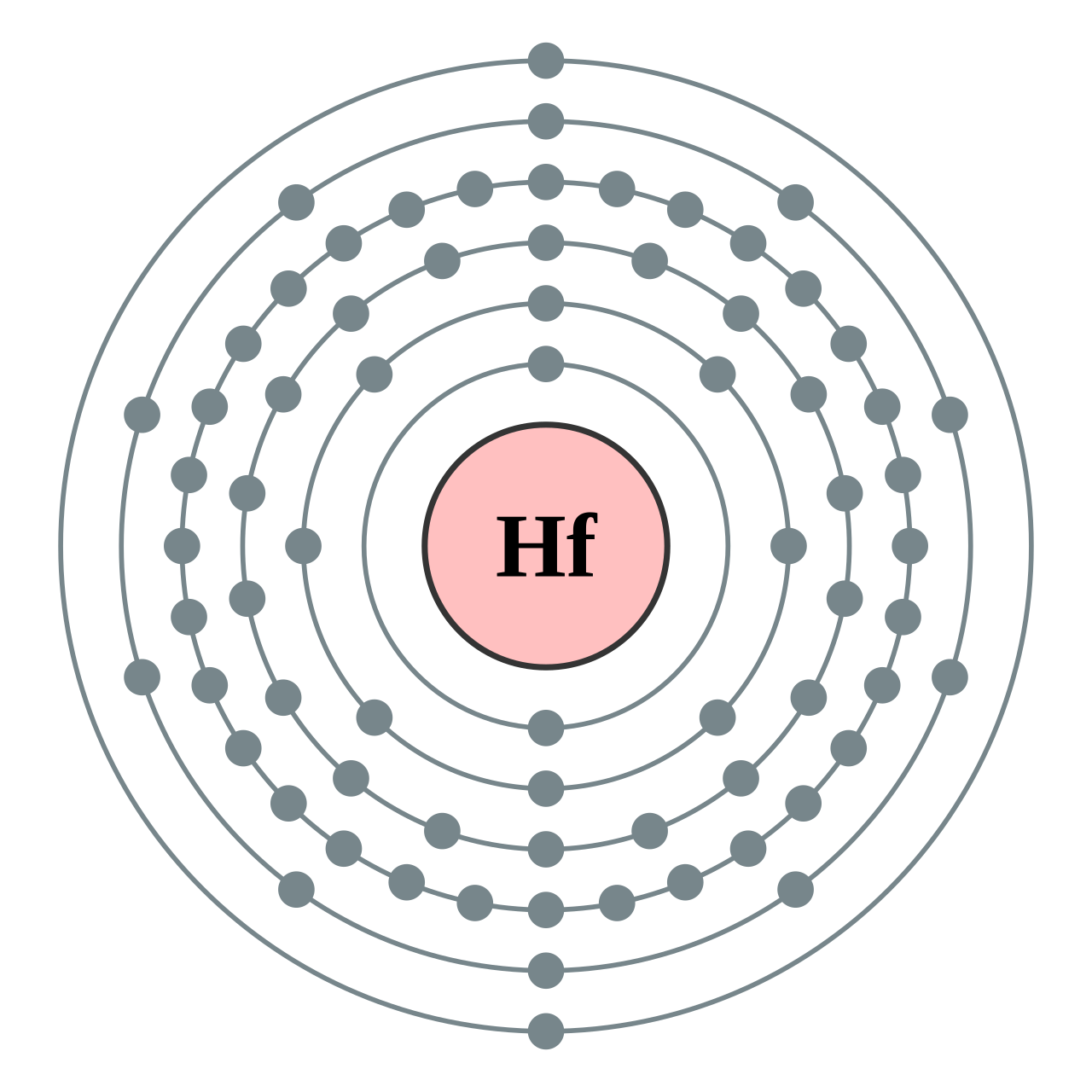 Hafnium