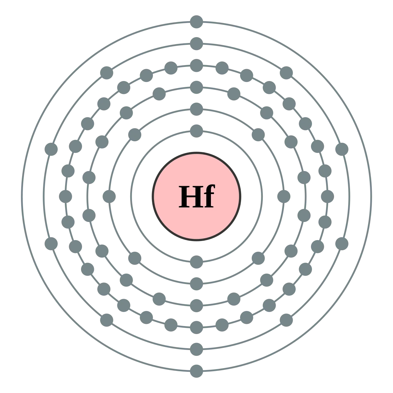 Hafnium